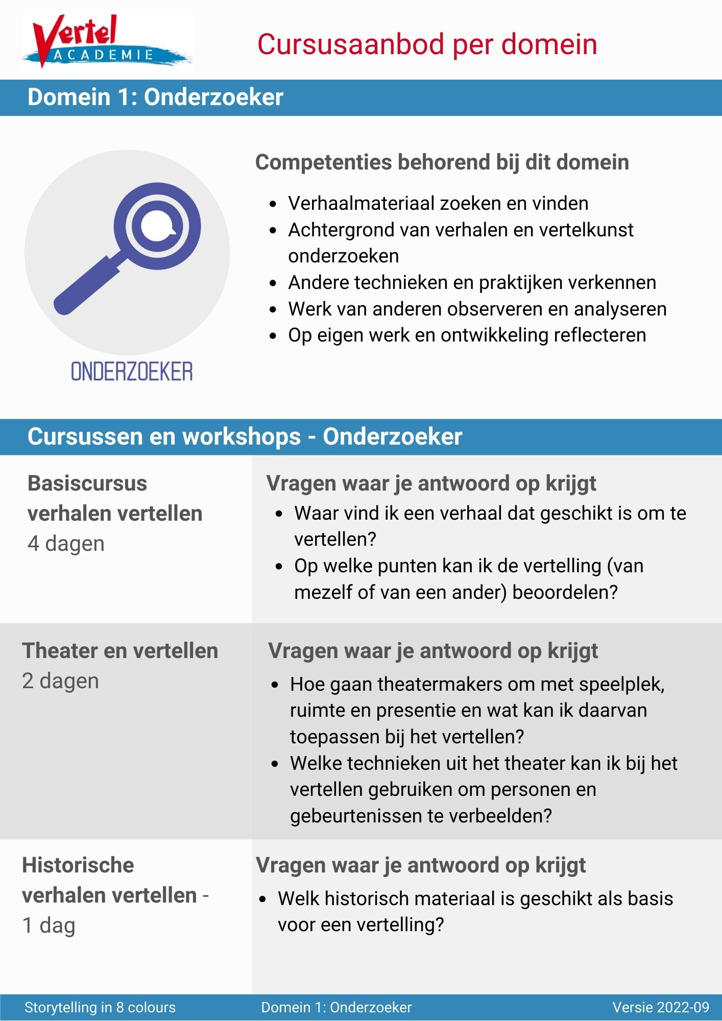 Onderzoeker p1